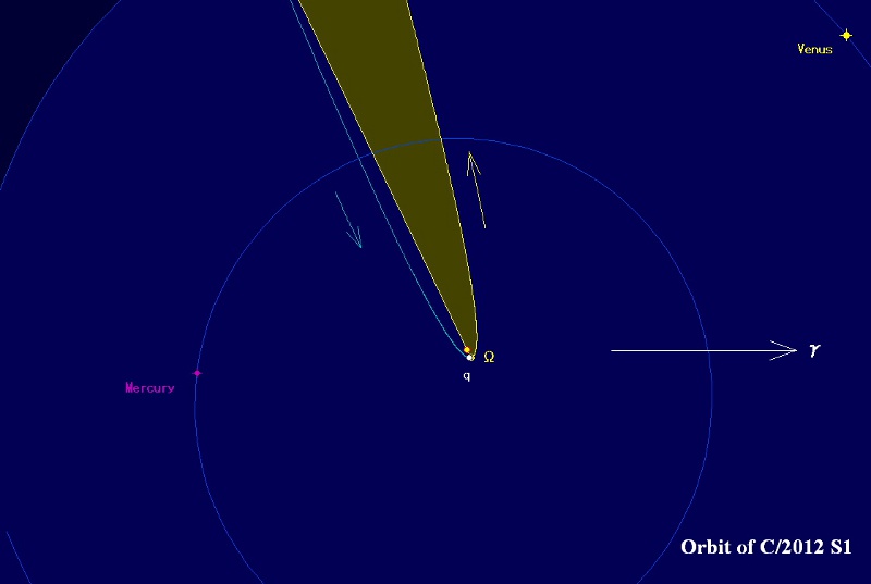 2012 S1 orbit